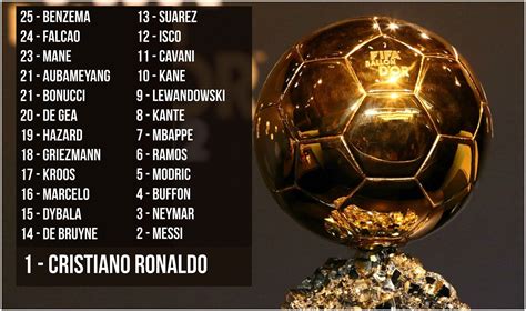 bet365 ballon d'or